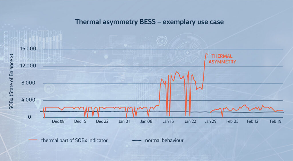 Use Case Thermal Asymmetry BESS Use Case Thermal Asymmetry BESS