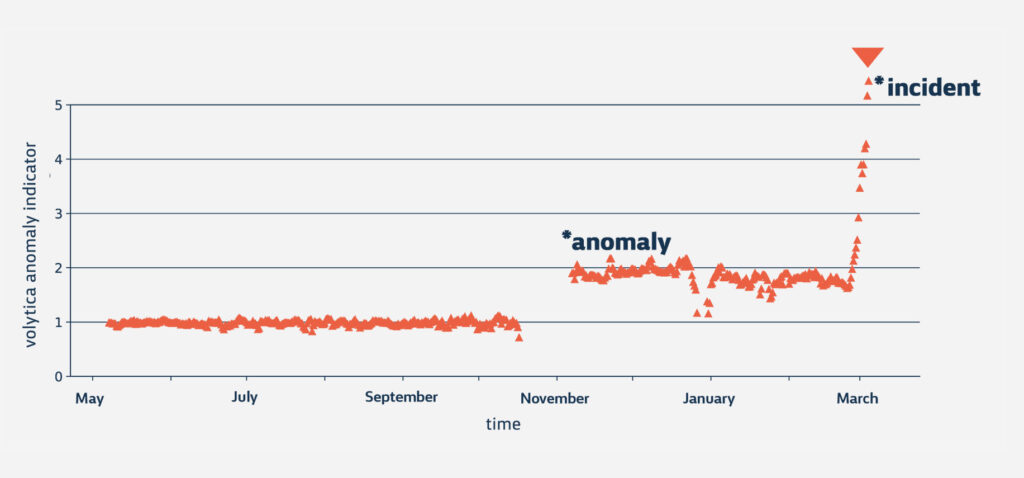 sobc transport vehicle monitoring sobc transport vehicle monitoring