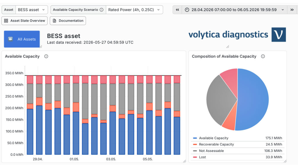BESS Asset Cockpit dashboard tracking Available Energy for utility scale battery storage