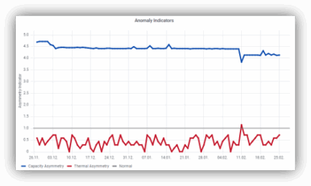 SOBC (State of Balance Charge): This metric quantifies charge distribution across cells.